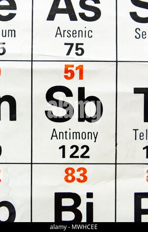 Das Element Antimon (Sb), wie auf eine periodische Tabelle Diagramm gesehen wie in einer Schule in Großbritannien verwendet. Stockfoto