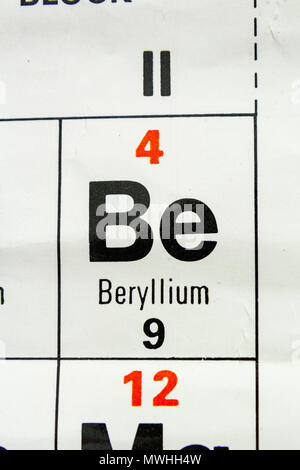 Beryllium (Be) wie es erscheint ein Großbritannien Secondary school Periodensystem. Stockfoto