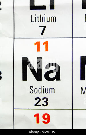 Natrium (Na), da es eine britische Schule periodische Tabelle angezeigt. Stockfoto