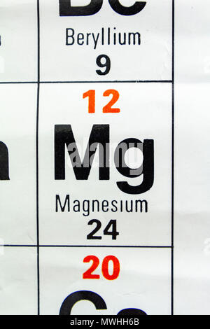 Magnesium (Mg), da es eine britische Schule periodische Tabelle angezeigt. Stockfoto