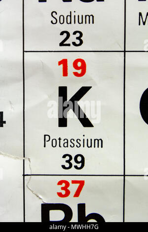 Kalium (K), da es eine britische Schule periodische Tabelle angezeigt. Stockfoto