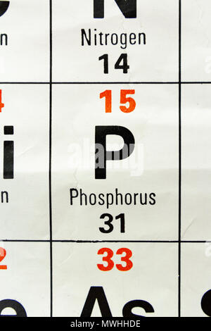 Phosphor (P), da es eine britische Schule periodische Tabelle angezeigt. Stockfoto