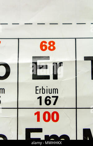 Erbium (Er) Da es sich um eine britische Schule periodische Tabelle angezeigt. Stockfoto