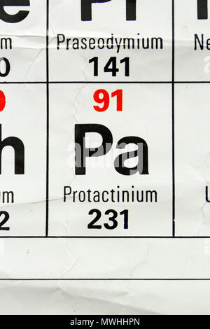 Protactinium (Pa), da es eine britische Schule periodische Tabelle angezeigt. Stockfoto