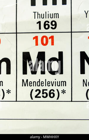 Mendelevium (Md), da es eine britische Schule periodische Tabelle angezeigt. Stockfoto