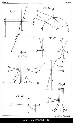 613 "Traité élémentaire de Körperbau - 1803-t2 pl 13. Stockfoto