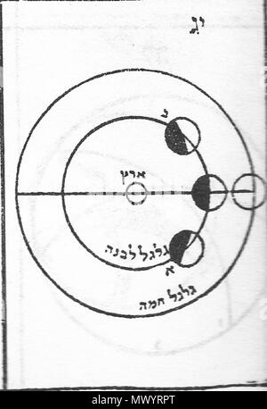 . Englisch: In der Ausgabe 1881 des Maimonides Code gibt es ein anonymer Kommentar 'Pirush', es ist mit Illustrationen für Gesetze des Neuen Mont gedruckt. 1881. Anonym 382 LunarPhasesMaimonides Stockfoto