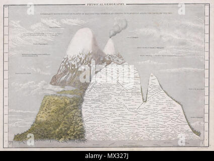 . Physische Geographie. Humboldt's Verteilung der Pflanzen in Equinoctial Amerika, entsprechend Höhe über dem Meer. Englisch: Dies ist eine faszinierende 1839 Karte der Verteilung der Anlagen nach Höhe in Nord- und Südamerika. Enthält die Höhen der verschiedenen Bergen rund um die Welt und den Bezug zum Irdischen und Unterirdischen Anlagen. Eine faszinierende und schöne Grafik. Gezeichnet und von George Aikman eingraviert. . 1839 7 1839 Schwarz-Halle Karte der Berge & Amp; Pflanzen von Amerika - Geographicus - AmericaMts 2-black-1839 Stockfoto