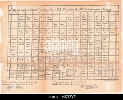 . Español: Plano de la Ciudad de la Santísima Trinidad y El Puerto de Santa María del Buen Ayre, fundados por Don Juan De Garay en 1580. Se ve El parcelamiento Original del centro Urbano. ca. 1580. Original: Juan De Garay. : Desconocido 468 Parcelamiento reproducción de Buenos Aires (Garay, 1580) Stockfoto