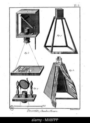 . Français: Planche. 22. Februar 2016. Panckoucke 188 Enc Meth-Bx Arts-Pl-Im 10. Stockfoto