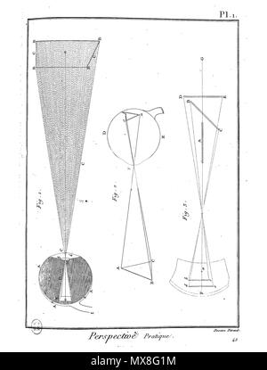 . Français: Planche. 26. Februar 2016. Panckoucke 188 Enc Meth-Bx Arts-Pl-Im 89 Stockfoto