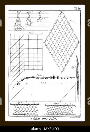 190 Encyclopédie méthodique - Pèches, Pl 37 Stockfoto