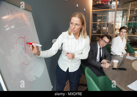 Weibliches team leader präsentieren Unternehmen Strategie auf Flipchart duri Stockfoto