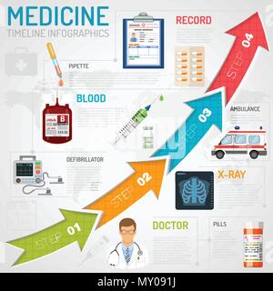 Medizinische Dienste Timeline Infografiken Stock Vektor