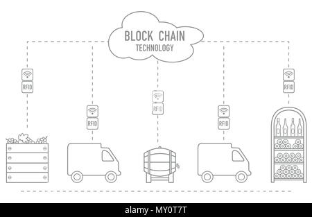 Blockchain. Die RFID-Technologie. Die Weinbereitung aus der Produktion zu kaufen. Stock Vektor