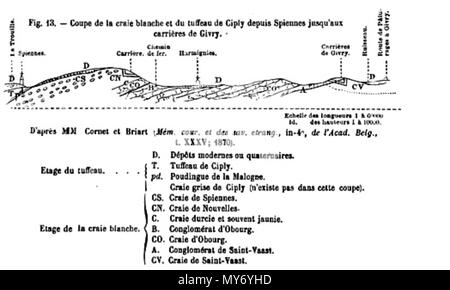 125 Coupé géologique de Ciply et de la Malogne Stockfoto