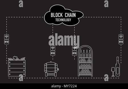 Blockchain. Die RFID-Technologie. Die Weinbereitung aus der Produktion zu kaufen. Stock Vektor