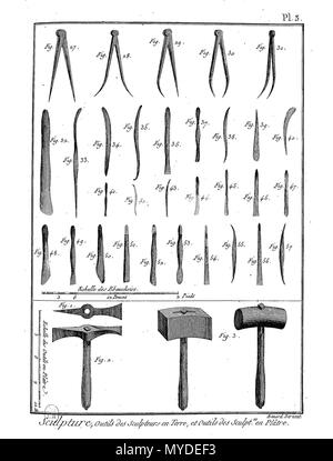 . Français: Planche. 26. Februar 2016. Panckoucke 161 Enc Meth-Bx Arts-Pl-IM108 Stockfoto