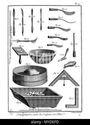 . Français: Planche. 26. Februar 2016. Panckoucke 161 Enc Meth-Bx Arts-Pl-IM109 Stockfoto