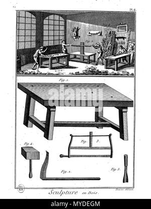 . Français: Planche. 26. Februar 2016. Pancoucke 161 Enc Meth-Bx Arts-Pl-IM122 Stockfoto