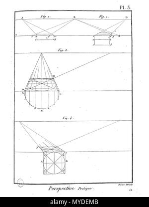 . Français: Planche. 26. Februar 2016. Panckoucke 162 Enc Meth-Bx Arts-Pl-Im91 Stockfoto