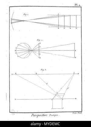 . Français: Planche. 26. Februar 2016. Panckoucke 162 Enc Meth-Bx Arts-Pl-Im 90 Stockfoto