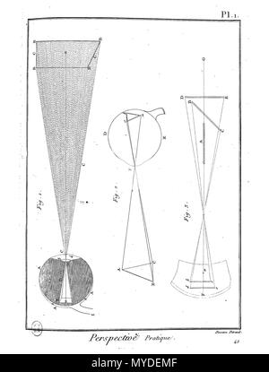 . Français: Planche. 26. Februar 2016. Panckoucke 162 Enc Meth-Bx Arts-Pl-Im 89 Stockfoto