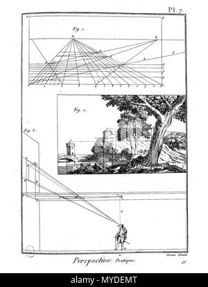 . Français: Planche. 26. Februar 2016. Panckoucke 162 Enc Meth-Bx Arts-Pl-Im 95 Stockfoto