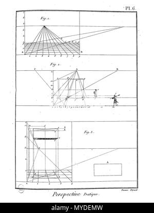 . Français: Planche. 26. Februar 2016. Panckoucke 162 Enc Meth-Bx Arts-Pl-Im94 Stockfoto