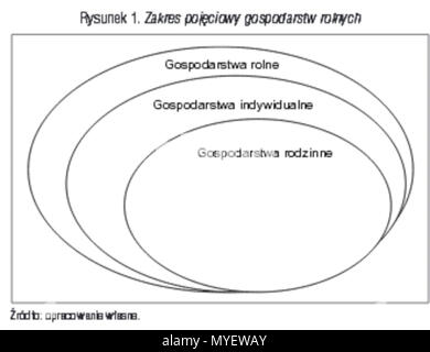 . Polski: Zakres pojęciowy gospodarstw rolnych (D. Walczak, Inwestycje w rodzinnych gospodarstwach rolnych jako forma gromadzenia kapitału emerytalnego, Polityka Społeczna 2011, nr 48, s. 53). 23 August 2013, 20:46:10. D. Walczak 216 Die rolne Stockfoto