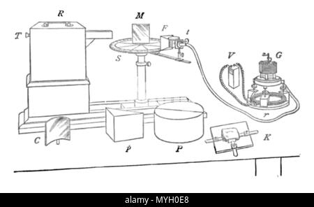 . Englisch: Diagramm der Mikrowelle Spektrometer Apparate durch indische Wissenschaftler Jagadish Chandra Bose in seiner bahnbrechenden Experimenten mit Mikrowellen gebaut zwischen 1894 und 1897. Die Zeichnung ist von seinem 1897 Papier. Es besteht aus einem Funken - Spalt Transmitter (links), die 12 - 60 GHz Mikrowellen, ein Empfänger mit einer Kreuzung Detektor bestehend aus Edelstahl Federn in eine Hornantenne, um eine Vorspannung, Batterie und Galvanometer angeschlossen ist. Der sender Wellenleiter und Empfangen von Horn wurden an einem optischen stehen auf die Reflektoren, Beugungsgitter und Prismen montiert werden konnte, die Bose mit einem spitzen Stockfoto