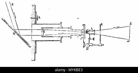 . Français: Mikroskop projectif Solaire (schéma). 8. juni 2013, 17:08:13. Adolphe Ganot 362 MicroscopeProjectifSolaireSchema Stockfoto
