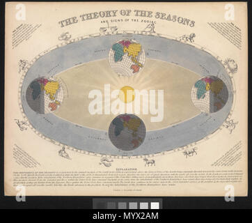 . Englisch: Astronomische Darstellungen dieser Satz von zwölf farbige Astronomische druckt und erklärende Karte sind in einem Portfolio Ordner mit der Bezeichnung "Astronomische Diagramme". Diese Serie wurde zuerst von Reynolds 1846 ausgestellt, obwohl er und andere Verlage setzte sie während der zweiten Hälfte des 19. Jahrhunderts zu produzieren. Sie reagierten auf eine wahrgenommene Markt für populäre Wissenschaft Produkte und Waren für informelles Lernen innerhalb des Hauses bestimmt. Sie konnten im Set oder einzeln gekauft werden, zu einem Preis von 1 Shilling, erschwinglich waren bis mittleren Klasse Publikum. Eine Anzahl von den Karten haben Ti Stockfoto