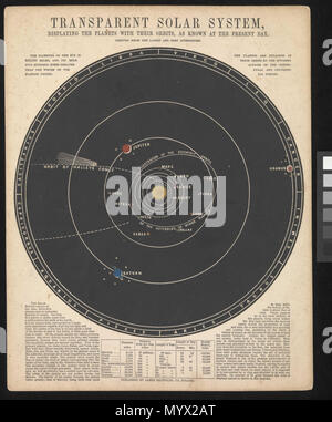 . Englisch: Astronomische Darstellungen dieser Satz von zwölf farbige Astronomische druckt und erklärende Karte sind in einem Portfolio Ordner mit der Bezeichnung "Astronomische Diagramme". Diese Serie wurde zuerst von Reynolds 1846 ausgestellt, obwohl er und andere Verlage setzte sie während der zweiten Hälfte des 19. Jahrhunderts zu produzieren. Sie reagierten auf eine wahrgenommene Markt für populäre Wissenschaft Produkte und Waren für informelles Lernen innerhalb des Hauses bestimmt. Sie konnten im Set oder einzeln gekauft werden, zu einem Preis von 1 Shilling, erschwinglich waren bis mittleren Klasse Publikum. Eine Anzahl von den Karten haben Ti Stockfoto