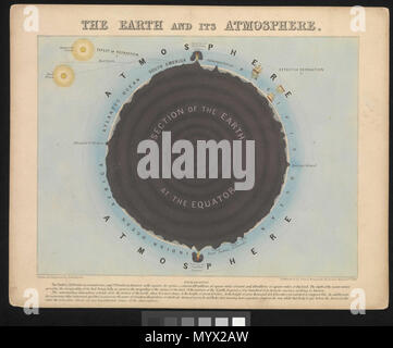 . Englisch: Astronomische Darstellungen dieser Satz von zwölf farbige Astronomische druckt und erklärende Karte sind in einem Portfolio Ordner mit der Bezeichnung "Astronomische Diagramme". Diese Serie wurde zuerst von Reynolds 1846 ausgestellt, obwohl er und andere Verlage setzte sie während der zweiten Hälfte des 19. Jahrhunderts zu produzieren. Sie reagierten auf eine wahrgenommene Markt für populäre Wissenschaft Produkte und Waren für informelles Lernen innerhalb des Hauses bestimmt. Sie konnten im Set oder einzeln gekauft werden, zu einem Preis von 1 Shilling, erschwinglich waren bis mittleren Klasse Publikum. Eine Anzahl von den Karten haben Ti Stockfoto