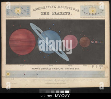 . Englisch: Astronomische Darstellungen dieser Satz von zwölf farbige Astronomische druckt und erklärende Karte sind in einem Portfolio Ordner mit der Bezeichnung "Astronomische Diagramme". Diese Serie wurde zuerst von Reynolds 1846 ausgestellt, obwohl er und andere Verlage setzte sie während der zweiten Hälfte des 19. Jahrhunderts zu produzieren. Sie reagierten auf eine wahrgenommene Markt für populäre Wissenschaft Produkte und Waren für informelles Lernen innerhalb des Hauses bestimmt. Sie konnten im Set oder einzeln gekauft werden, zu einem Preis von 1 Shilling, erschwinglich waren bis mittleren Klasse Publikum. Eine Anzahl von den Karten haben Ti Stockfoto