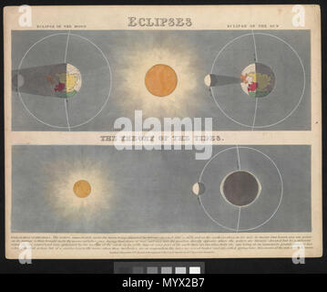 . Englisch: Astronomische Darstellungen dieser Satz von zwölf farbige Astronomische druckt und erklärende Karte sind in einem Portfolio Ordner mit der Bezeichnung "Astronomische Diagramme". Diese Serie wurde zuerst von Reynolds 1846 ausgestellt, obwohl er und andere Verlage setzte sie während der zweiten Hälfte des 19. Jahrhunderts zu produzieren. Sie reagierten auf eine wahrgenommene Markt für populäre Wissenschaft Produkte und Waren für informelles Lernen innerhalb des Hauses bestimmt. Sie konnten im Set oder einzeln gekauft werden, zu einem Preis von 1 Shilling, erschwinglich waren bis mittleren Klasse Publikum. Eine Anzahl von den Karten haben Ti Stockfoto