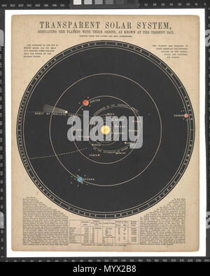 . Englisch: Astronomische Darstellungen dieser Satz von zwölf farbige Astronomische druckt und erklärende Karte sind in einem Portfolio Ordner mit der Bezeichnung "Astronomische Diagramme". Diese Serie wurde zuerst von Reynolds 1846 ausgestellt, obwohl er und andere Verlage setzte sie während der zweiten Hälfte des 19. Jahrhunderts zu produzieren. Sie reagierten auf eine wahrgenommene Markt für populäre Wissenschaft Produkte und Waren für informelles Lernen innerhalb des Hauses bestimmt. Sie konnten im Set oder einzeln gekauft werden, zu einem Preis von 1 Shilling, erschwinglich waren bis mittleren Klasse Publikum. Eine Anzahl von den Karten haben Ti Stockfoto