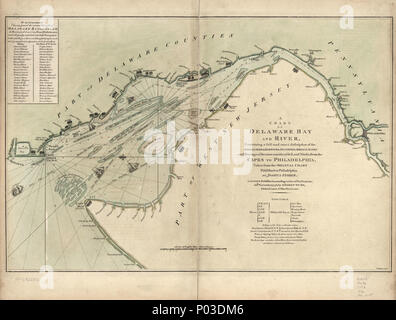 34 ein Diagramm der Delaware Bay und den Fluss - mit einer vollständigen und genauen Beschreibung der Küsten, Buchten, Häfen, Tiefenangaben, Untiefen, Sande, und die Lager des größten Land Marken, von der Umhänge LOC 74692202 Stockfoto