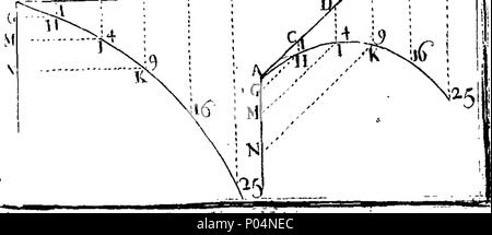 . Englisch: Fleuron aus Buch: A compendious System der natürlichen Philosophie. Mit Notizen mit der mathematischen Demonstrationen, und einige gelegentliche Bemerkungen. Von J. M. A. Rowning Fellow des Magdalen-College in Cambridge. 57A compendious System der natürlichen Philosophie Fleuron T 081167-6 Stockfoto