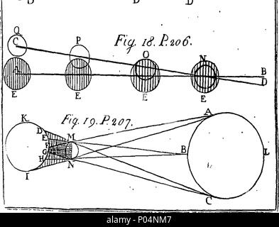 . Englisch: Fleuron aus Buch: A compendious System der natürlichen Philosophie: mit Noten, mit der mathematische Demonstrationen, und einige gelegentliche Bemerkungen. In vier Teile. ... Von J. Rowning, M. später Rektor der Anderby, in Lincolnshire, und Fellow des Magdalen College in Cambridge. 57A compendious System der natürlichen Philosophie - mit Notizen, in denen die mathematische Demonstrationen, und einige gelegentliche Bemerkungen Fleuron N 004851-9 Stockfoto