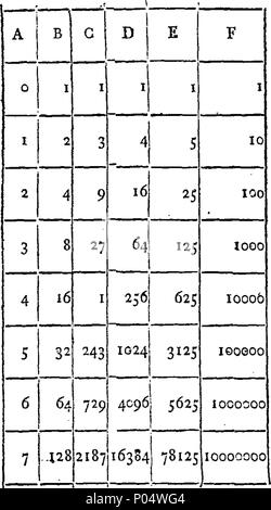 . Englisch: Fleuron aus Buch: Eine komplette Abhandlung über Praktische Mathematik: einschließlich der Art und Nutzung der mathematischen Instrumente: logarithmische Tabellen. Trigonometrie. Messbarkeit von Höhen und Entfernungen. - Der Surfacfs & Feststoffe. Land-Surveying. Gunnery. Messung. Meister der Messung. Verschiedene Übungen. Mit einem Anhang über Algebra. Die ganze durchgeführt, auf der die meisten genehmigten Plan, mit der richtigen Regeln und einer Vielzahl geeigneter Beispiele zu jeder Regel. Vor allem für die Nutzung der Schulen und Akademien. Von John Macgregor, Lehrer für Mathematik, Edinburgh. 70 EINE vollständige Abhandlung über pract Stockfoto