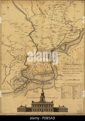 . Englisch: skalieren kann. 1:43.000. Hat Wasserzeichen. Zeigt Straßen und die Namen der Großgrundbesitzer in ländlichen Gebieten. LC-Karten von Nordamerika, 1750-1789, 1319 auch durch die Bibliothek des Kongresses Website als Rasterbild. Enthält Tabelle der Entfernungen und Illus. Der "Erhebung des State House." Vault AACR2: 651/1;700/1, 700/2. Einen Plan der Stadt und Umgebung von Philadelphia. 1777. Scull, Nicholas; Heap, George; Faden, William 170 einen Plan der Stadt und Umgebung von Philadelphia, LOC gm 71005415 Stockfoto