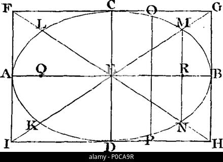 . Englisch: Fleuron aus Buch: Ein Königsweg zur Geometrie; oder, eine einfache und vertraute Einführung in die Mathematik. ... Von Thomas Malton. ... 184 Ein Königsweg zur Geometrie; oder, eine einfache und vertraute Einführung in die Mathematik Fleuron T 201536-33 Stockfoto