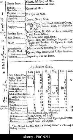 . Englisch: Fleuron aus Buch: Eine Synopse der Mineralogie. 216 Eine Synopse der Mineralogie. Fleuron T 101227-18 Stockfoto