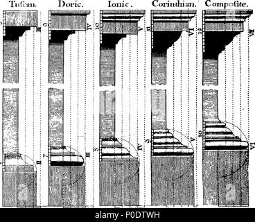 . Englisch: Fleuron aus Buch: eine Abhandlung der fünf Aufträge der Spalten in Architektur, Landhaus, dorischen, ionischen und korinthischen und Composite. Worin die Proportionen und Zeichen der Mitglieder Ihrer mehrere Podeste, Säulen und Entablatures, sind deutlich, in Betracht ziehen würde in Bezug auf die Praxis der Antients und Moderns. Auch eine besonders natürliche, Einfac und praktikable Methode für die Bestimmung der mostminute Teil in allen Bestellungen, ohne einen Bruchteil. Mit dem Anhang ", ein Diskurs über die pilaster: und von mehreren Missbräuche introduc in die Architektur. Eingraviert auf sechs folio Platten o Stockfoto