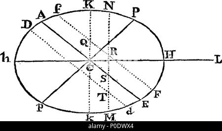 . Englisch: Fleuron aus Buch: eine Abhandlung von dem System der Welt. Von Sir Isaac Newton. Ins Englische übersetzt. 232 Eine Abhandlung des Systems der Welt. Von Sir Isaac Newton. Ins Englische übersetzt. Fleuron T 131548-12 Stockfoto