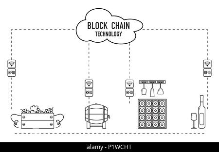 Blockchain. Die RFID-Technologie. Die Weinbereitung aus der Produktion zu kaufen. Stock Vektor