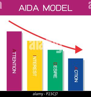 Business Konzepte, Illustration Element der AIDA-Modell mit 4 Stufen einer Sales Funnel in Aufmerksamkeit, Interesse, Wunsch und Action. Eine der Stiftung Stockfoto