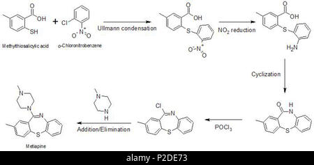 . Englisch: Synthese von metiapine über ChemSketch freeware gezeichnet. . M. P. S. Ishar, Abdul Faruk 34 Metiapine Synthese Stockfoto